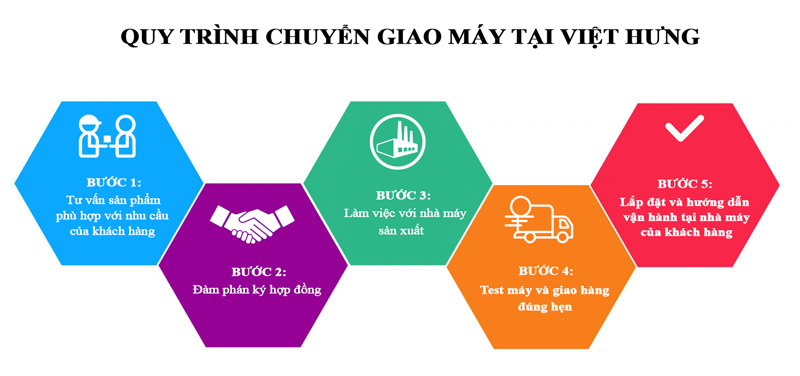 quy-trinh-5-buoc.2