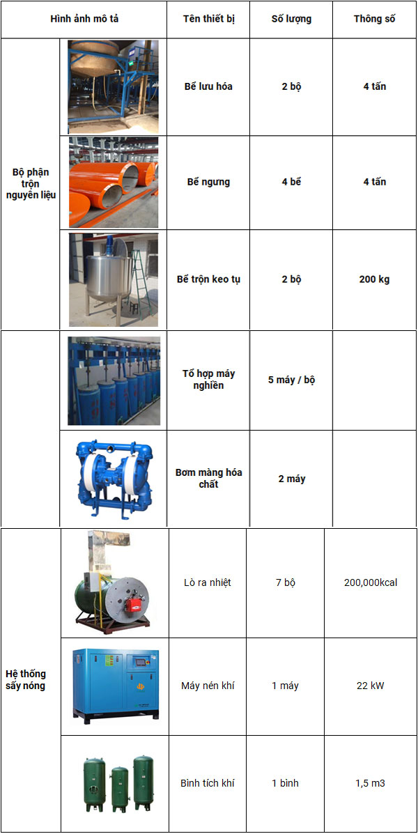 thanh-phan-chinh-day-chuyen-sx-gang-nitrile1.1