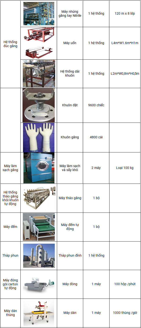 thanh-phan-chinh-day-chuyen-sx-gang-nitrile1.2jpg