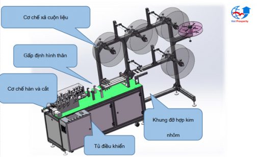 may-san-xuat-khau-trang-ket-hop-dong-goi (1)