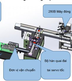 may-san-xuat-khau-trang-ket-hop-dong-goi (3)