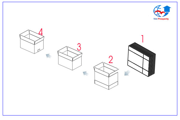 may-mo-thung-carton-tu-dong-(6)