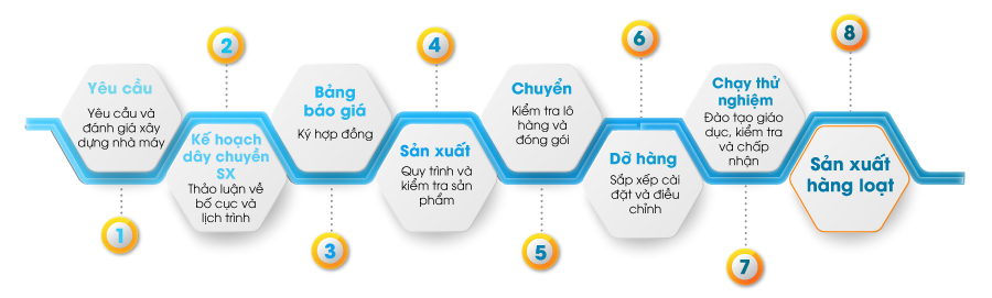 quy-trinh-xu-ly-khach-hang-gang-tay